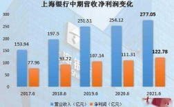 上海银行月收入多少（上海银行月收入多少钱）