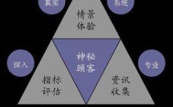 全家神秘顾客收入（全家神秘顾客收入怎么样）