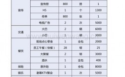 活动策划收入（活动策划收入如何）