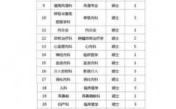 平煤总医院收入（平煤总医院有多少床位）