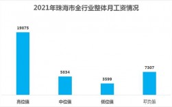 珠海的月收入（珠海月收入中位数）