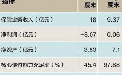 浙商财险收入（浙商财险收入多少）