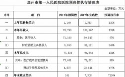 广东惠州医改收入（惠州市医疗收费标准）