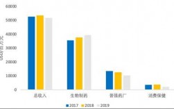 辉瑞普强代表收入（辉瑞普强 前景 2020）