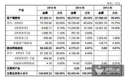 多益网络年收入（多益网络一年赚多少）