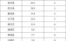 沁源2015财政收入（沁县财政收入2019）