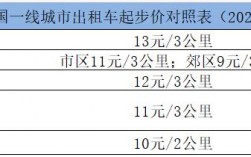 深圳的士收入怎样（深圳的士的起步价是多少）