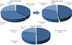 影像收入怎么算（影像收入怎么算出来的）