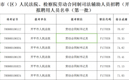 江门法院收入（江门法院收入多少钱）