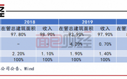 中南物业收入（中南物业服务咋样）