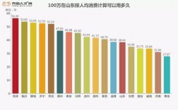 青岛收入4000（青岛收入低消费高）