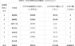 阜新人均收入（阜新人均年收入）