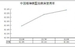 精神科医院收入（精神科医院收入怎么样）