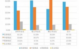 武汉大学专业就业收入（武汉大学2021就业报告）