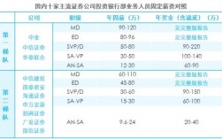 普仕英才顾问收入（普仕英才待遇）