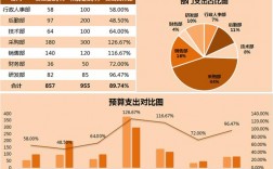 部门经理收入（部门经理收入占整个部门的多少合理）