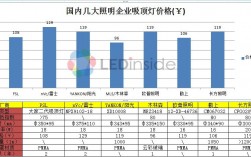 灯具销售的收入（做灯具销售）