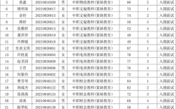 关于杭州桐庐教师收入的信息