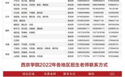 西京大学教师收入（西京学院专职教师待遇）