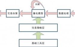 量化编程收入（量化程序怎么做）