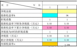 会计收入怎樣（会计收入的计算公式）