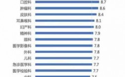 麻醉专科医生收入（麻醉科医生 临床医生 收入）