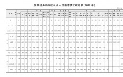 税务员收入（税务员的工资高吗）