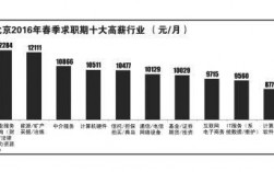 金融的收入（金融的收入是什么）