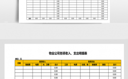 物业公司收入多大（物业公司的收入）