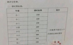 培训机构老师收入多少（培训机构老师收入多少正常）