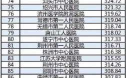 湖南省医院收入（湖南省医院收入排名前十）