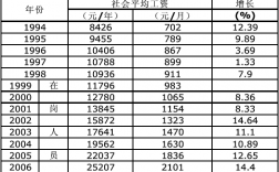 佛山收入多少（佛山工资收入）