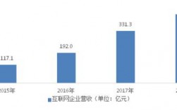 成都游戏收入多少合适（成都游戏公司多吗）