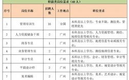 南方测绘待遇收入（南方测绘招聘岗位）