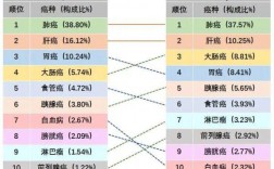 天津肿瘤年收入（天津肿瘤年收入多少万）