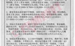 淮安中学教师收入（淮安中学教师收入如何）