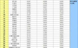 新化平均收入（新化人均纯收入）