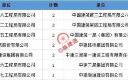 天津中铁电化院收入（天津中铁电化院收入怎么样）