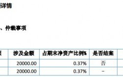 中山威盛科技营业收入（中山威盛科技营业收入多少）