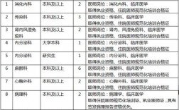 株洲331医生收入（株洲医生招聘株洲医生招聘信息株洲医师招聘）