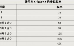 报废车辆收入税费（车辆报废收入税率）