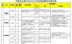 中国农业银行安徽省分行收入（中国农业银行安徽省分行招聘130人）