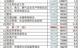 全国行业工资收入（全国行业工资收入排名）