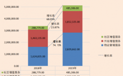 雅生活收入（雅生活工资）