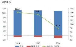 到期组合净收入（到期组合净收入计算公式）