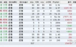 期货收入（期货收入怎么样）