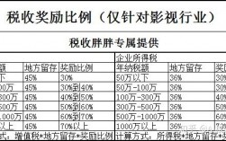 影视基地收入（影视基地收入怎么样）