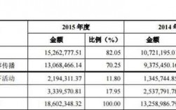 门厂年收入（门厂的利润是多少）