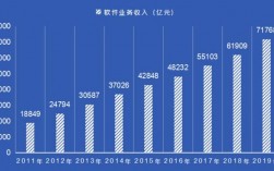 it收入曝光（it行业年收入）