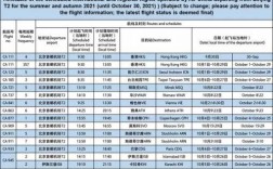 国航的收入待遇如何（国航员工待遇怎么样）